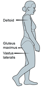 subcutaneous injection sites for injections