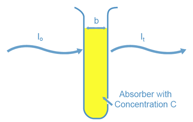 The Pharmaceutics and Compounding Laboratory